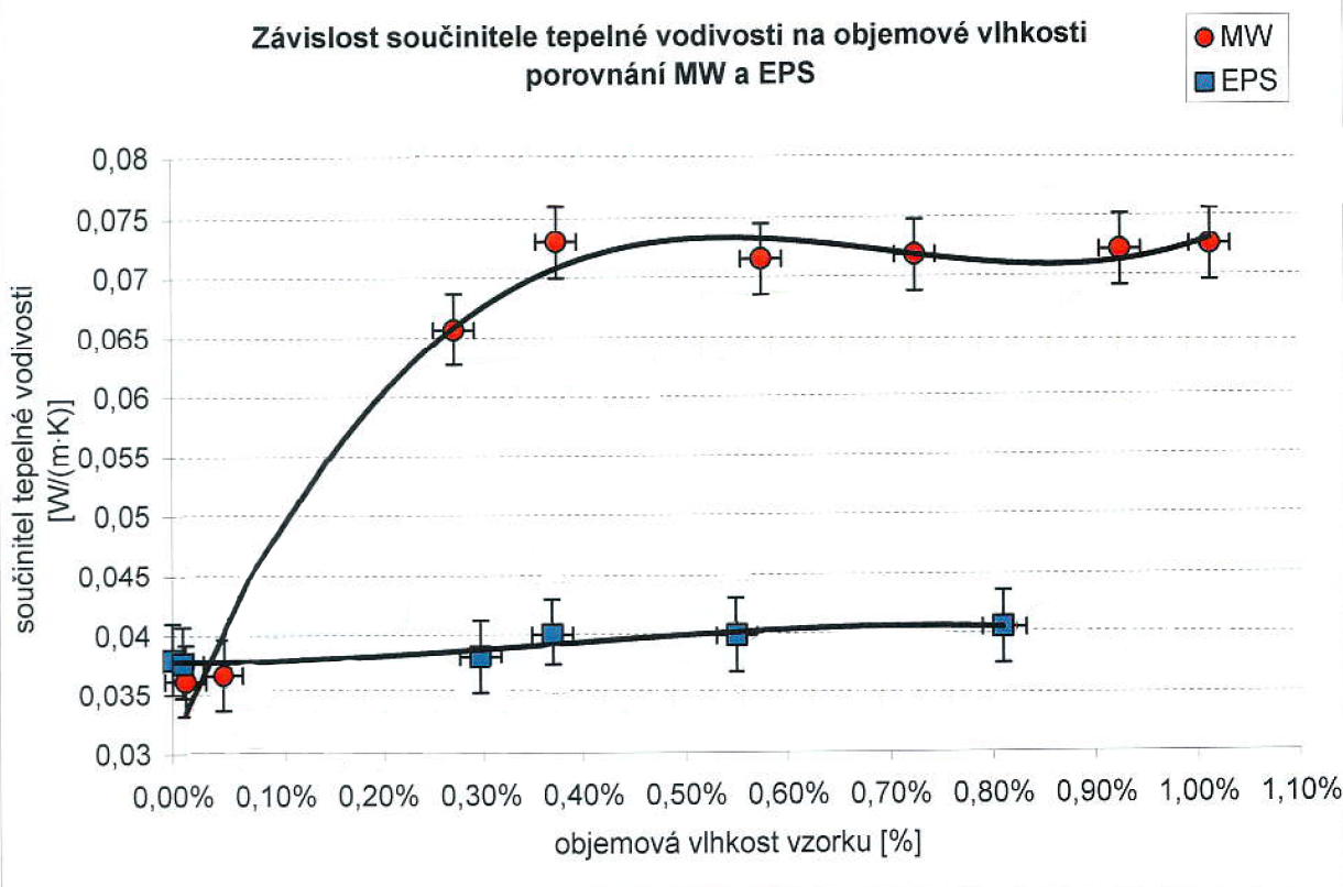 DATA | porovnani_mw_a_eps.png